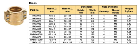 Safety Clamps DIN 2817 MSDN019