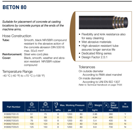 BETON 80              65X89
