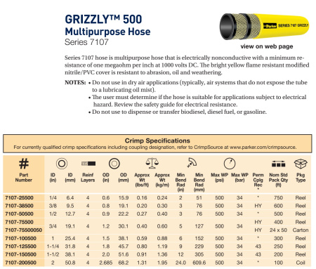 GRIZZLY MULTI 500 PSI 1