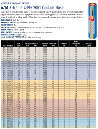 COOLANT HOSE 4 PLY 5/16