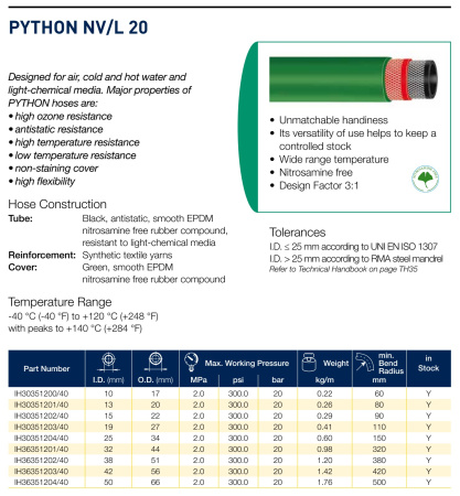 PYTHON     NV/L   20   15X22